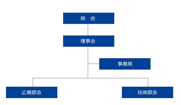 組織図